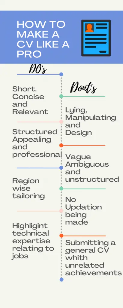 How to Make CV