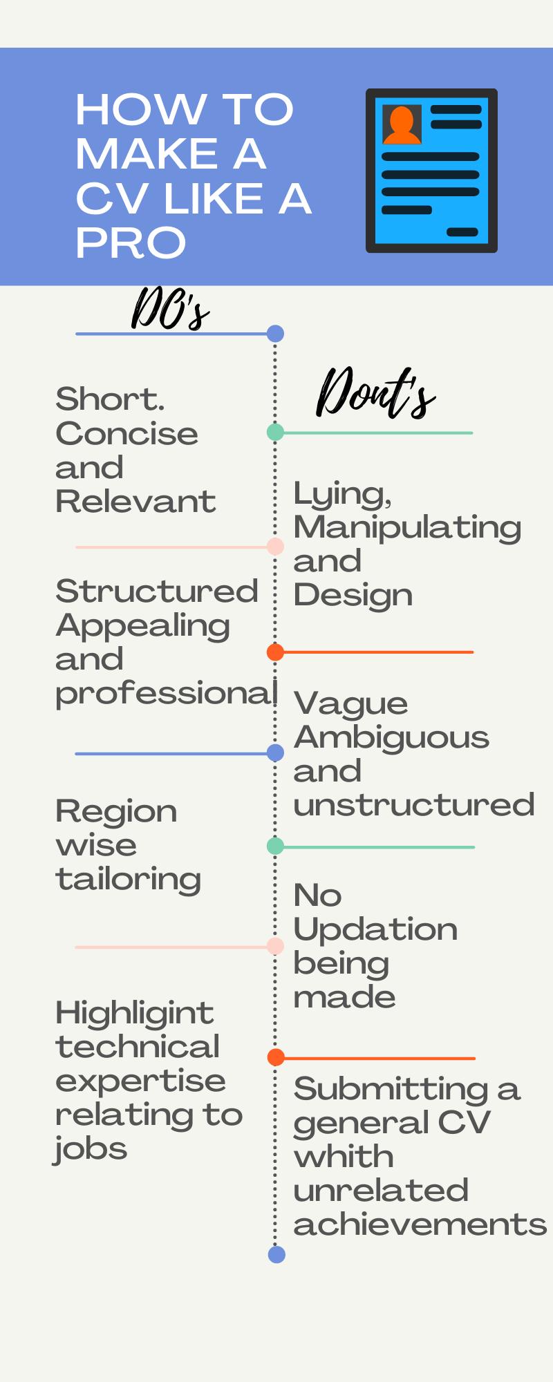 How to Make Curriculum Vitae (CV) like a Pro | Gulf Career Hunt